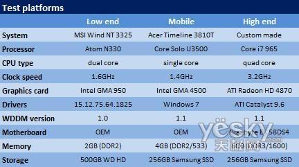 64λWindows7 RTM/Vista/XP܌