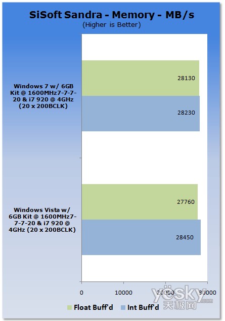 u(png)y(c):Windows7/Vistaƽ_(ti)CPU(ni)܌(du)