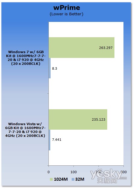 uy:Windows7/Vistaƽ_(ti)CPU(ni)܌