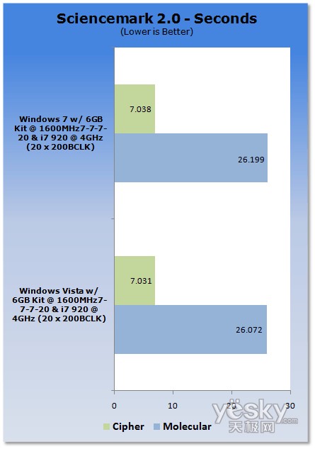 u(png)y(c):Windows7/Vistaƽ_(ti)CPU(ni)܌(du)