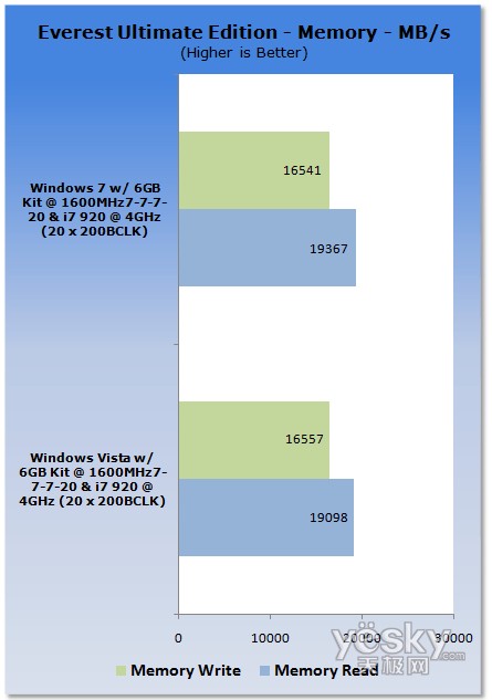 uy:Windows7/Vistaƽ_CPU(ni)܌