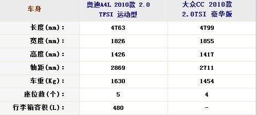 40fx CC/WA4Lȫ挦