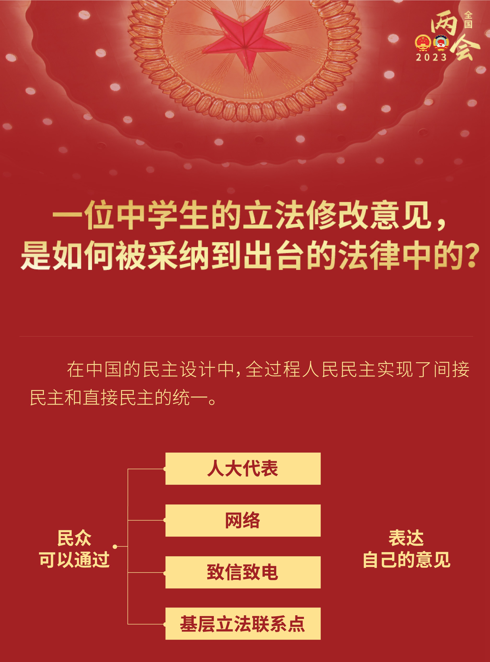 中學生的立法修改意見，如何被采納到出臺的法律？